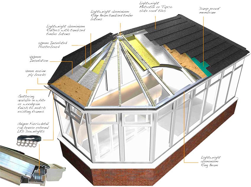 solid conservatory roof